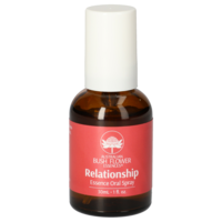 RELATIONSHIP oral Spray AUB